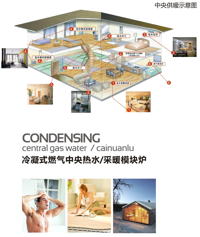 中央供暖示意圖