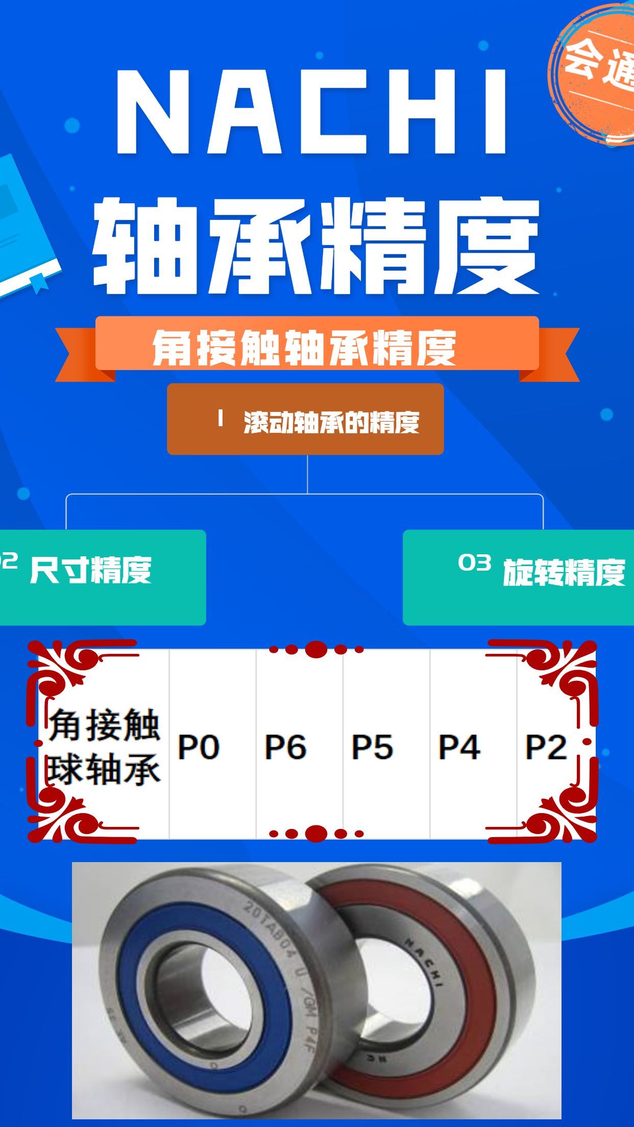 那智不二越軸承