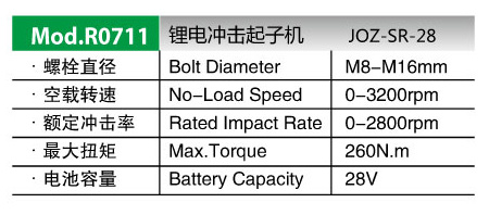 Bolt Diameter