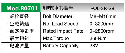 Bolt Diameter