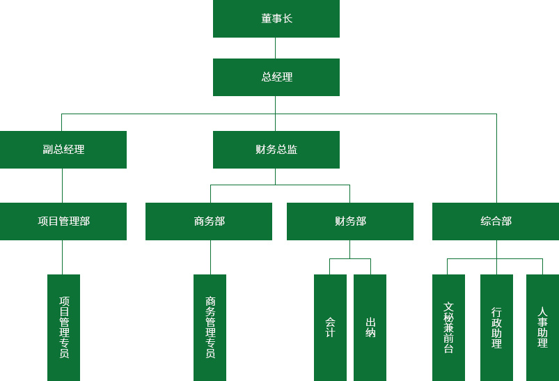 組織架構(gòu) 組織架構(gòu)