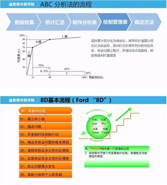 迪恩醫(yī)療