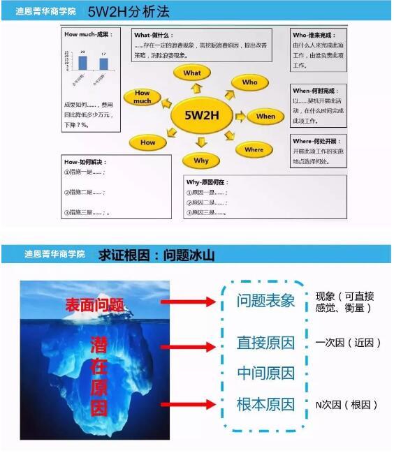 迪恩醫(yī)療