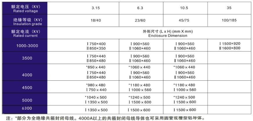 共箱封闭母线