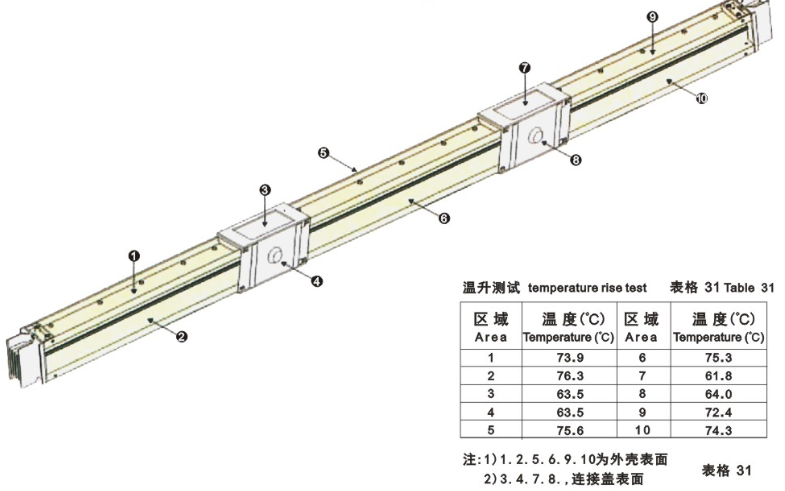 ZC系列母线槽