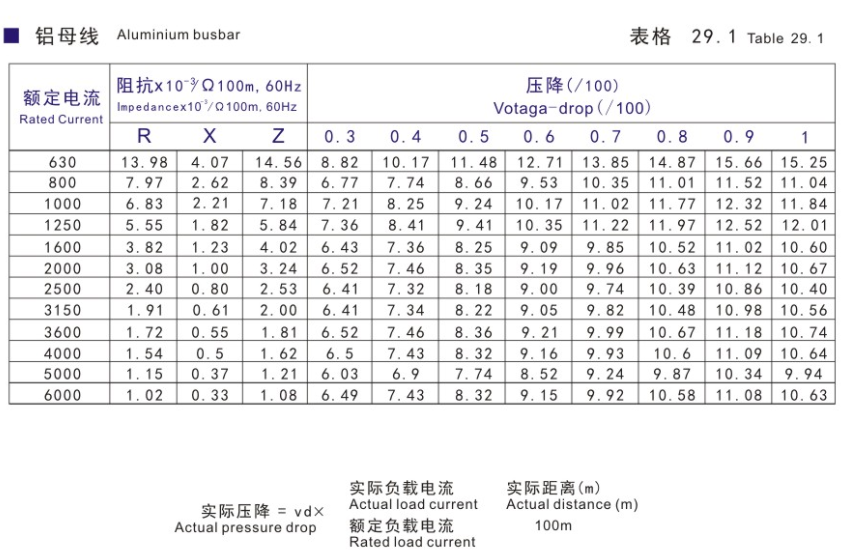 ZC系列母线槽
