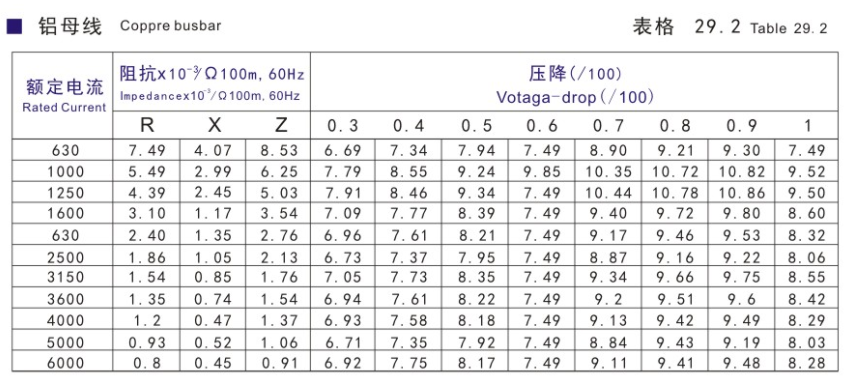 ZC系列母线槽