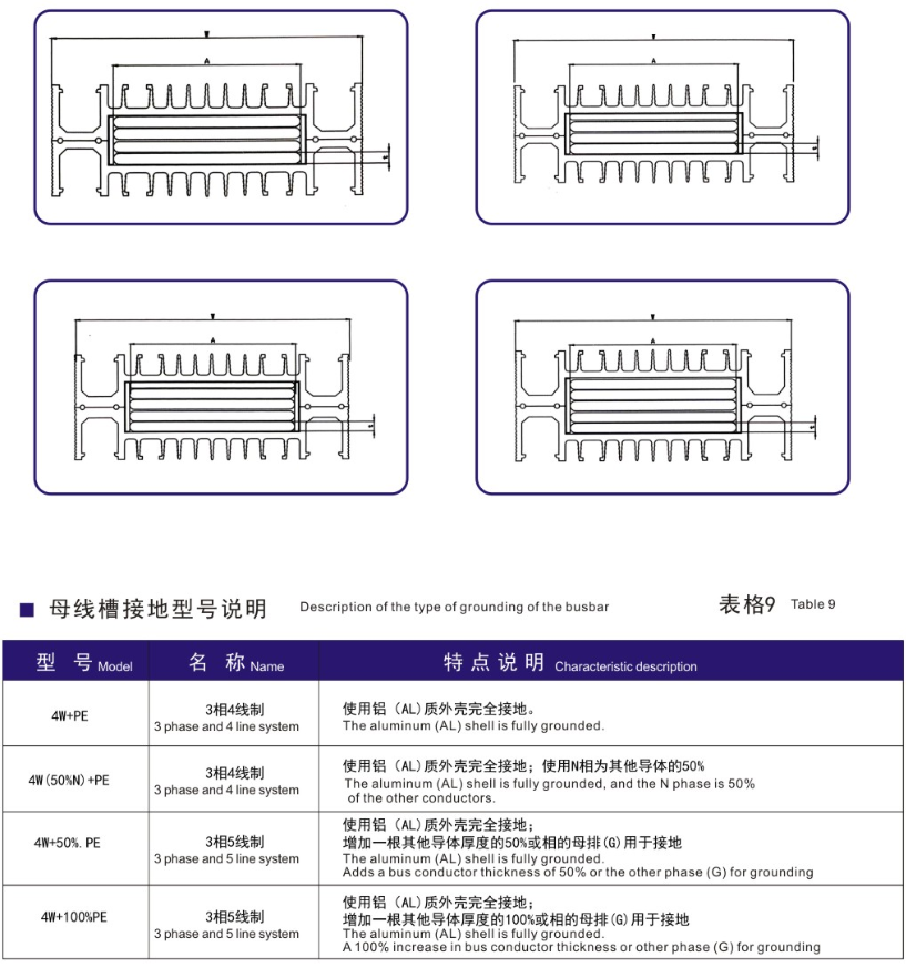 ZC系列母线槽