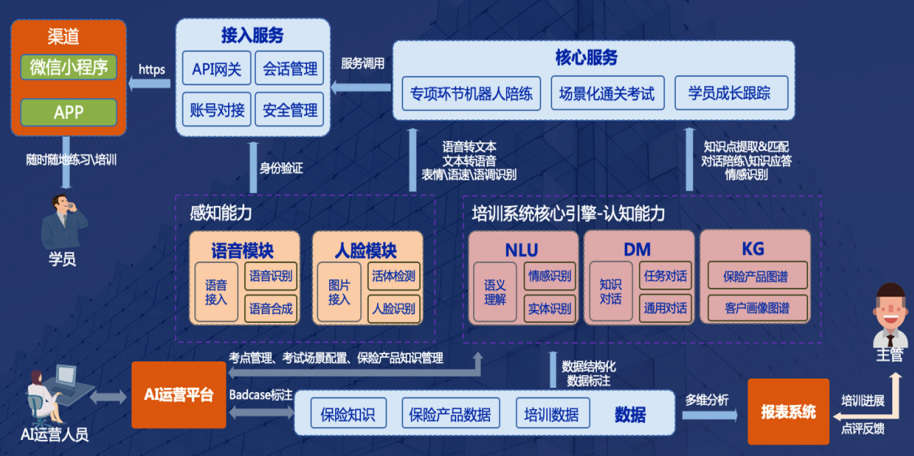 智慧培訓