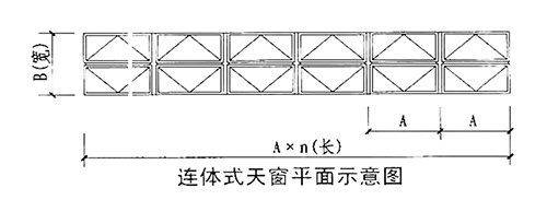 產品