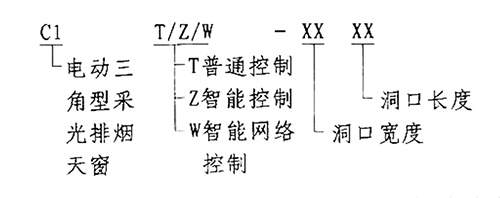 產品