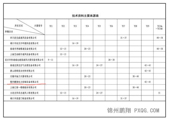 太和區(qū)工商聯(lián)及冶金協(xié)會來廠考察指導(dǎo)