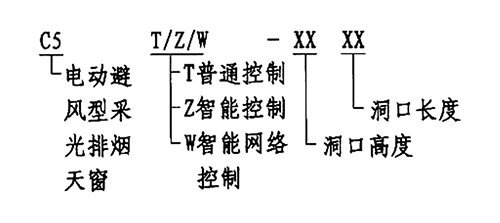 產(chǎn)品