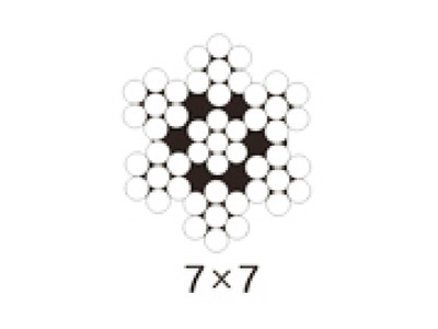 PU同步帶鋼絲繩 7×7