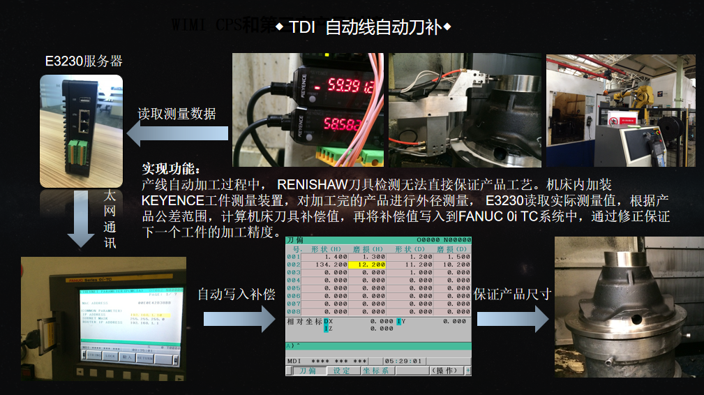 CPS-TDI