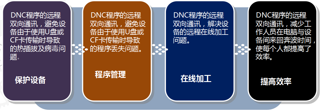 CPS-DNC 