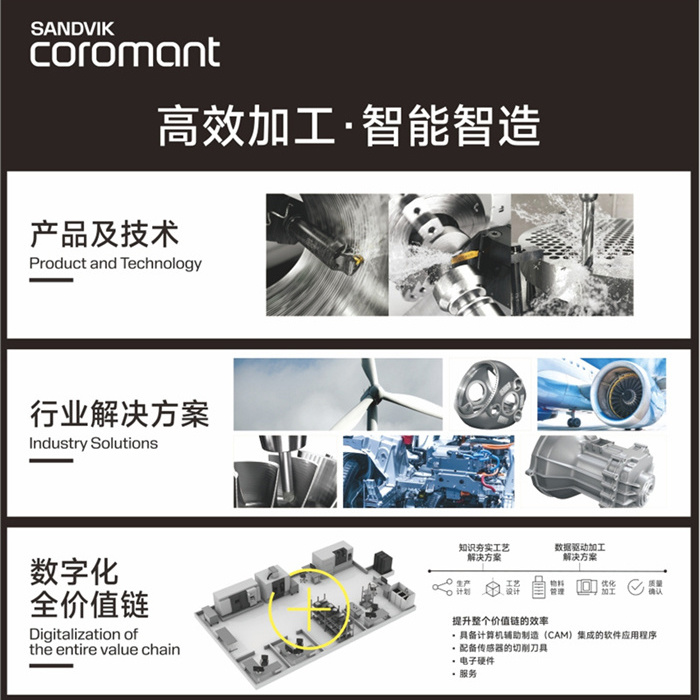刀具综合管理