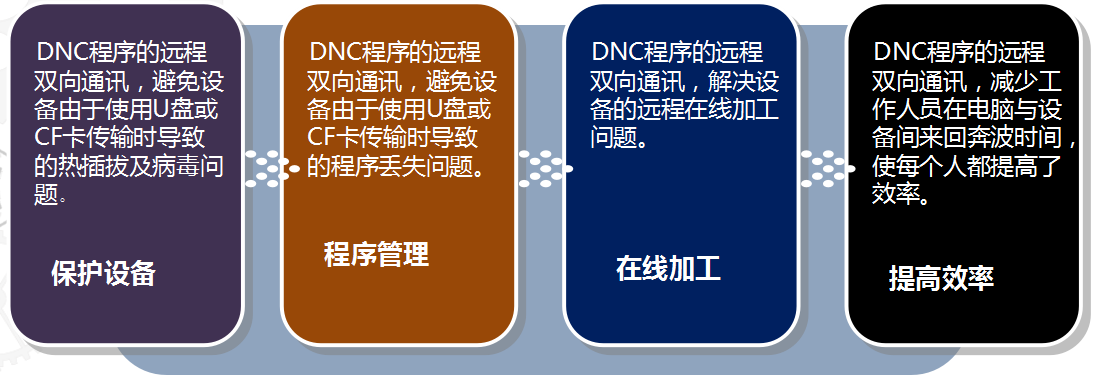 便携式机床诊断仪 