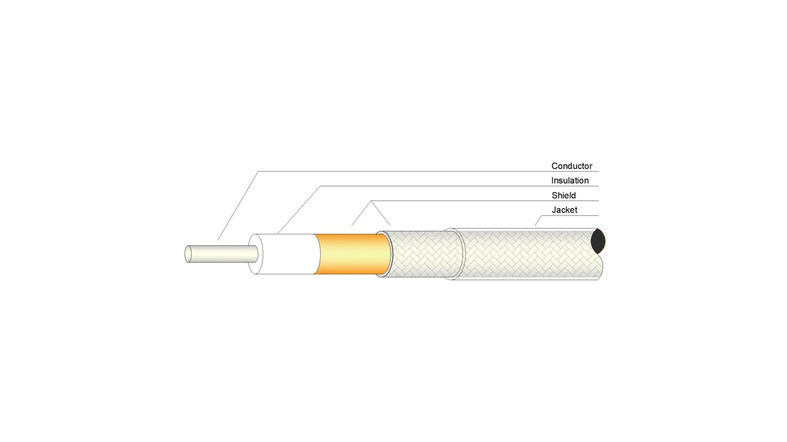 LOW  LOSS  Coaxial Wire