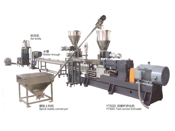 擠出機(jī)的雙螺桿從功能上可分為三段