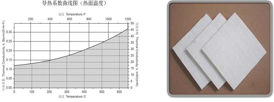 耐熱材料