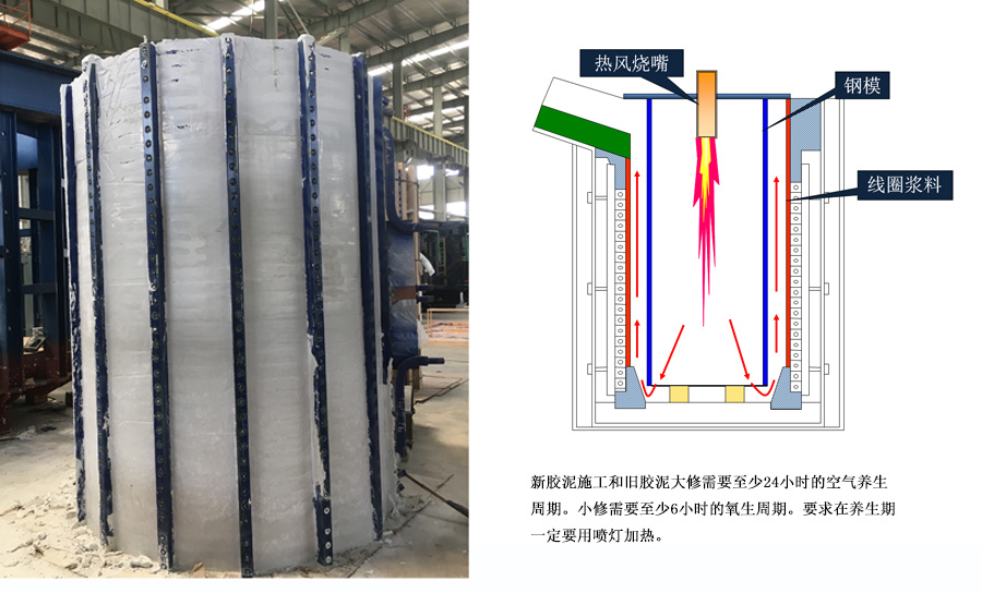 耐熱材料