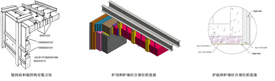 耐熱材料