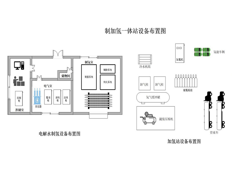 Water electrolysis hydrogen production Water electrolysis hydrogen production