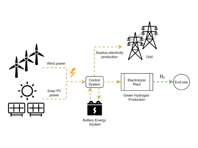 Water electrolysis hydrogen production Water electrolysis hydrogen production