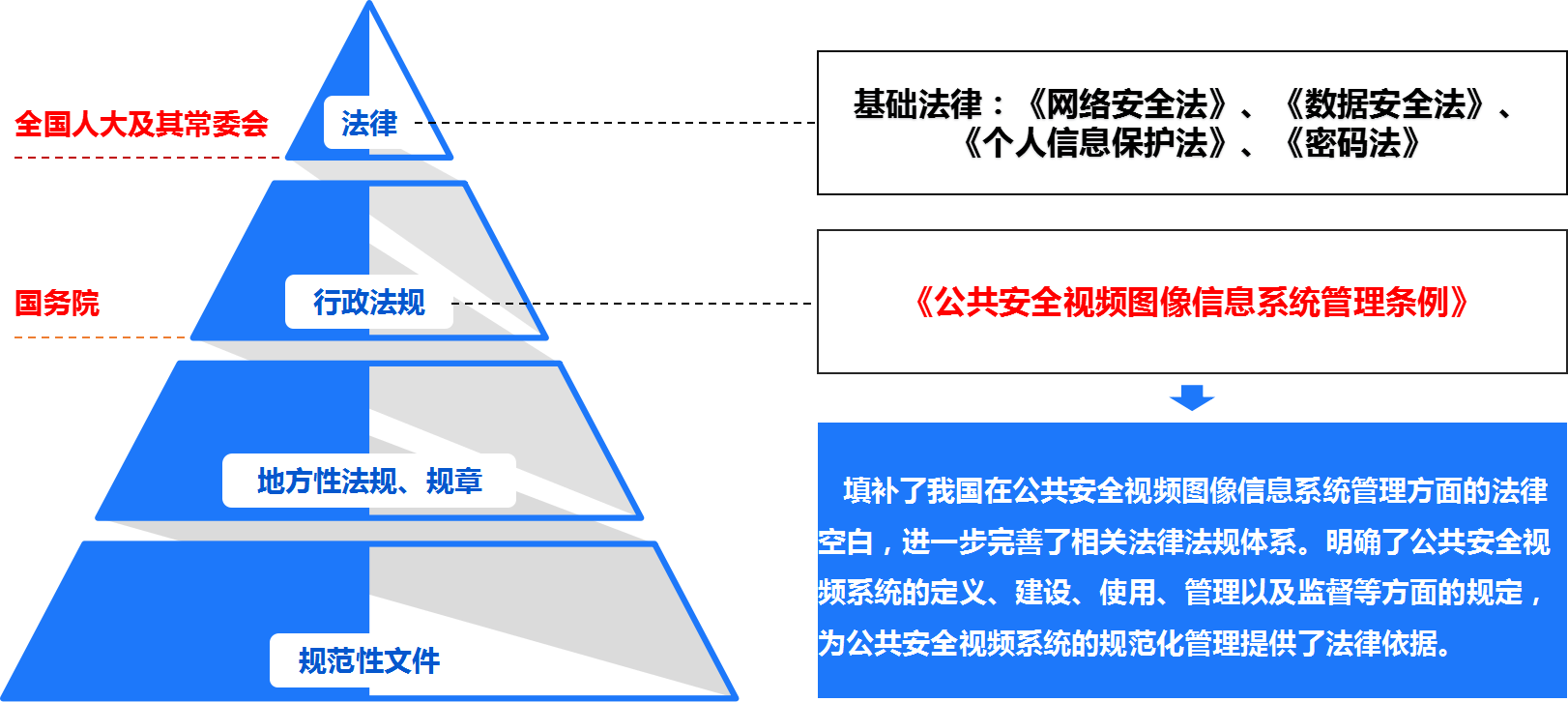 《公共安全視頻圖像信息系統(tǒng)管理條例》正式實施：開啟安防管理法治新篇章