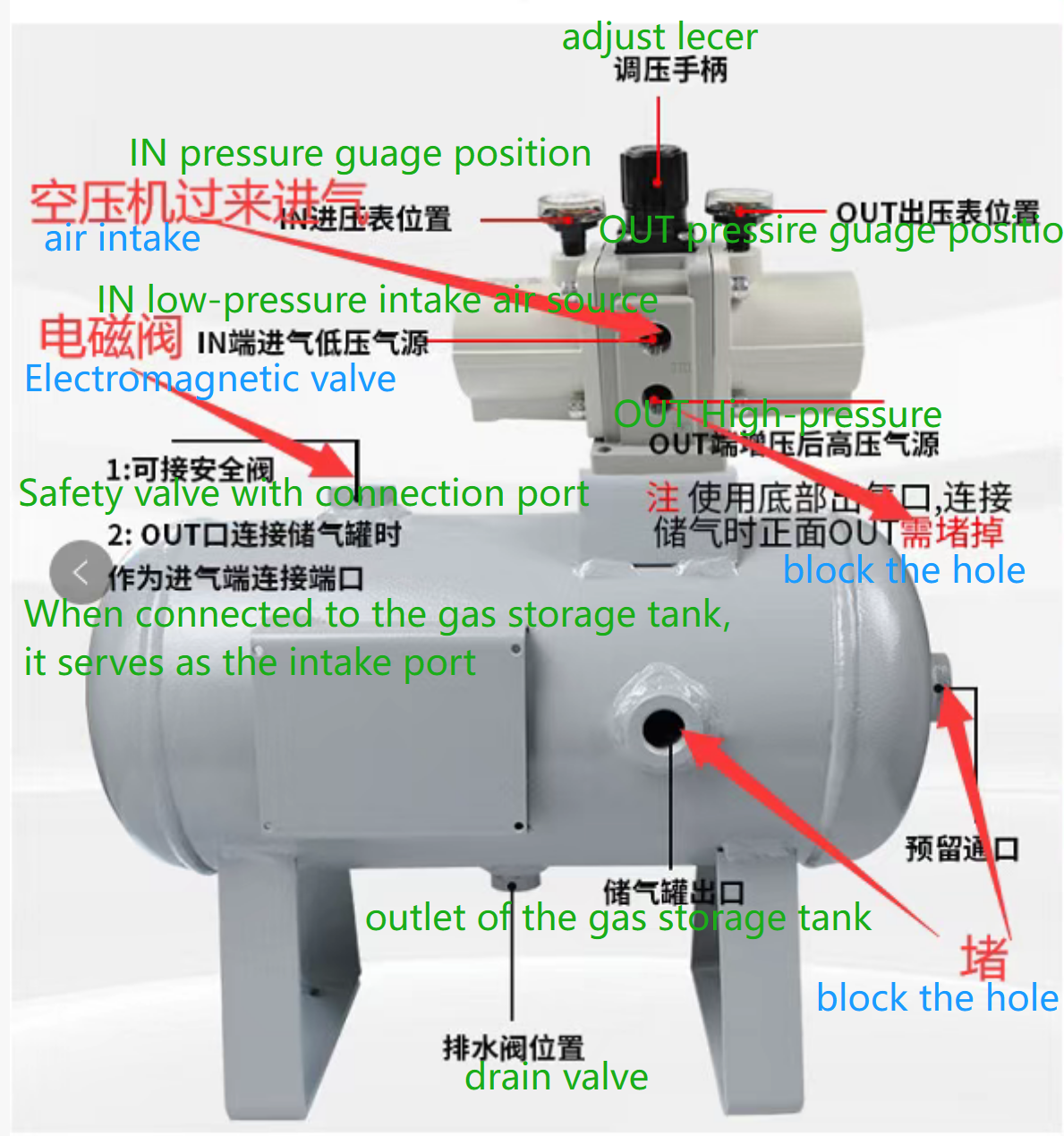 Angle adjustment device夹角装置