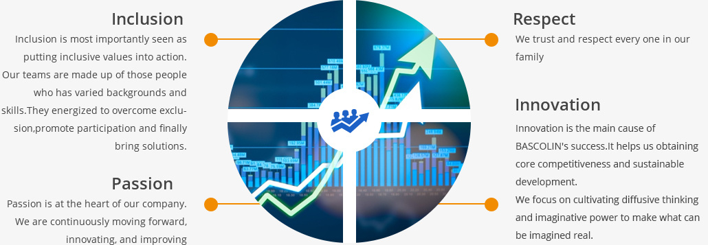 Company Value Company Value