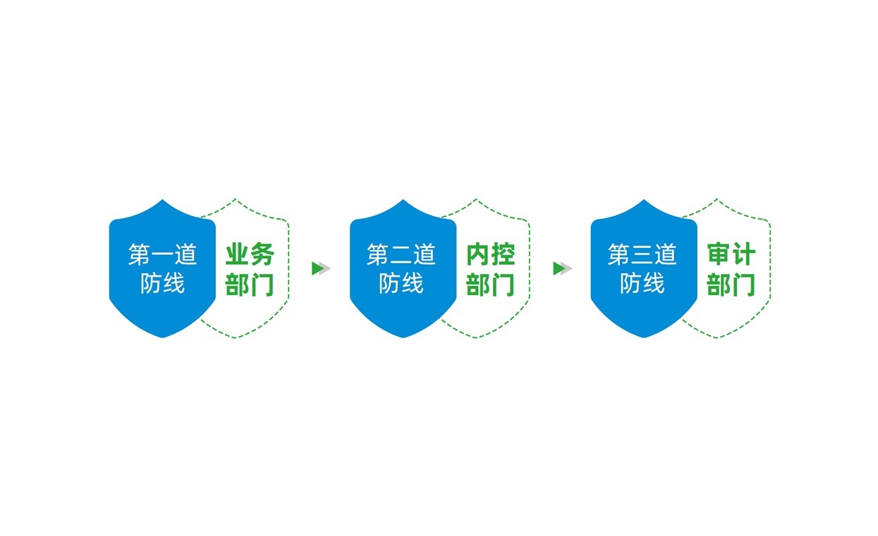 风险管控保障 风险管控保障