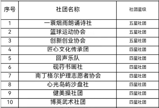 2023-2024年度社团星级评估公示