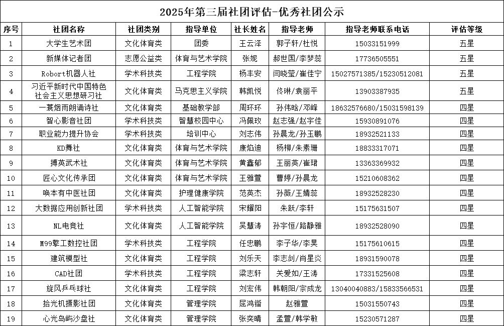 2025年第三届社团评估-优秀社团公示