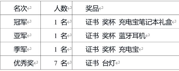 “音”你而美 唱响青春“迎新杯”十佳歌手大赛开始报名啦！