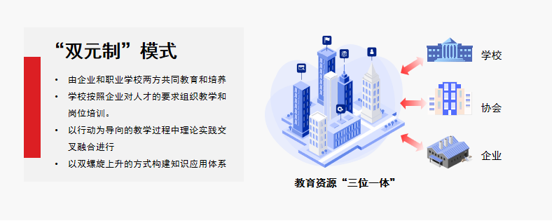 大数据技术专业