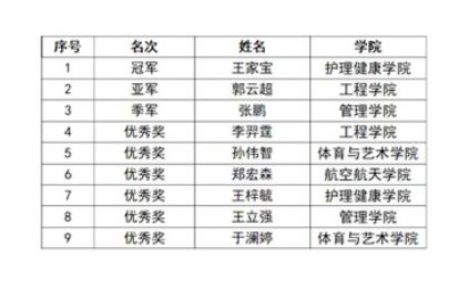 曹妃甸职业技术学院 “青春无畏一路声花” 第三届十佳歌手大赛圆满落幕
