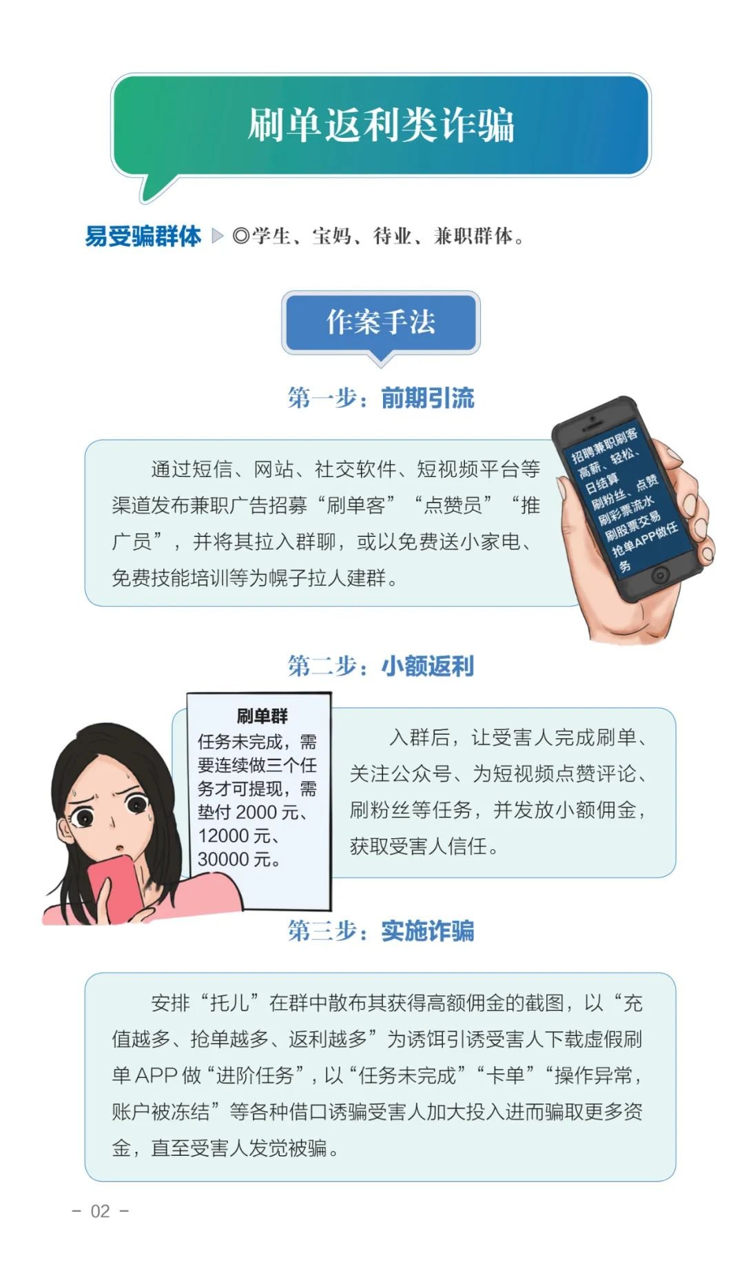防诈骗小知识