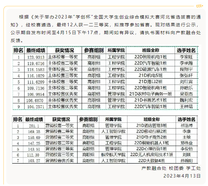 关于2023年"学创杯"全国大学生创业综合模拟大赛河北省选拔赛的拟推荐结果公示
