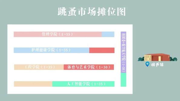 毕业季 “交换青春记忆  奔赴下一场山海” 跳蚤市场