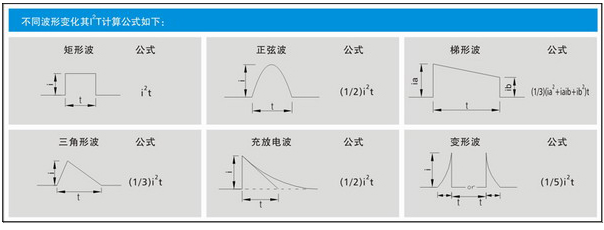 技术支持