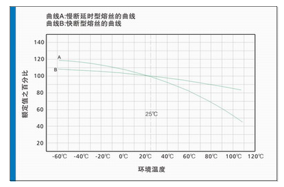 技术支持