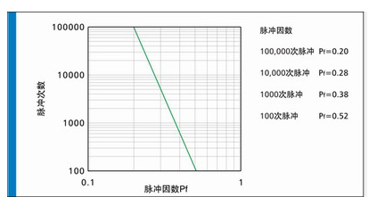 技术支持