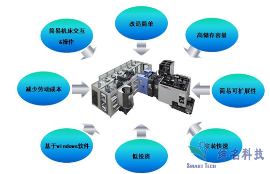 LPS多托盘柔性加工线