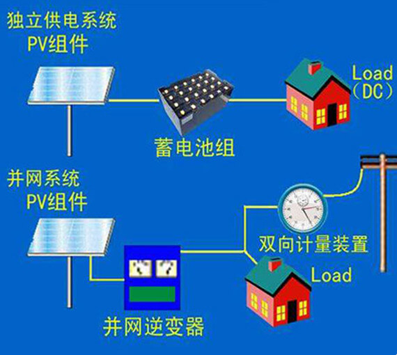 并網發電系統配件產品