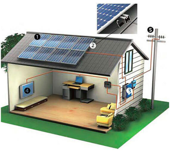 并網發電系統配件產品