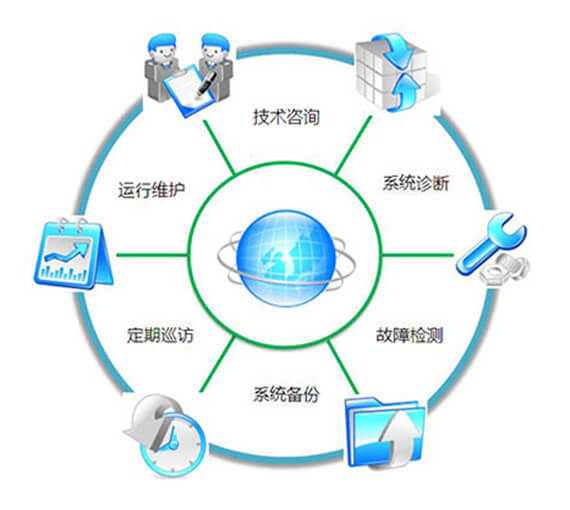 電站運維售后服務