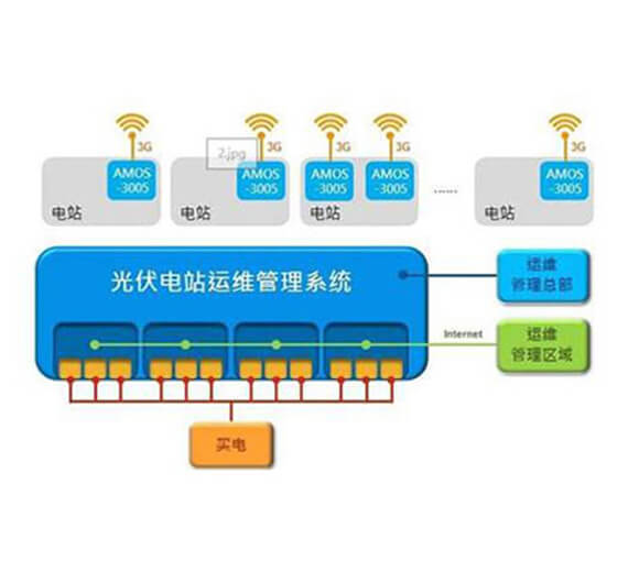 電站運維售后服務