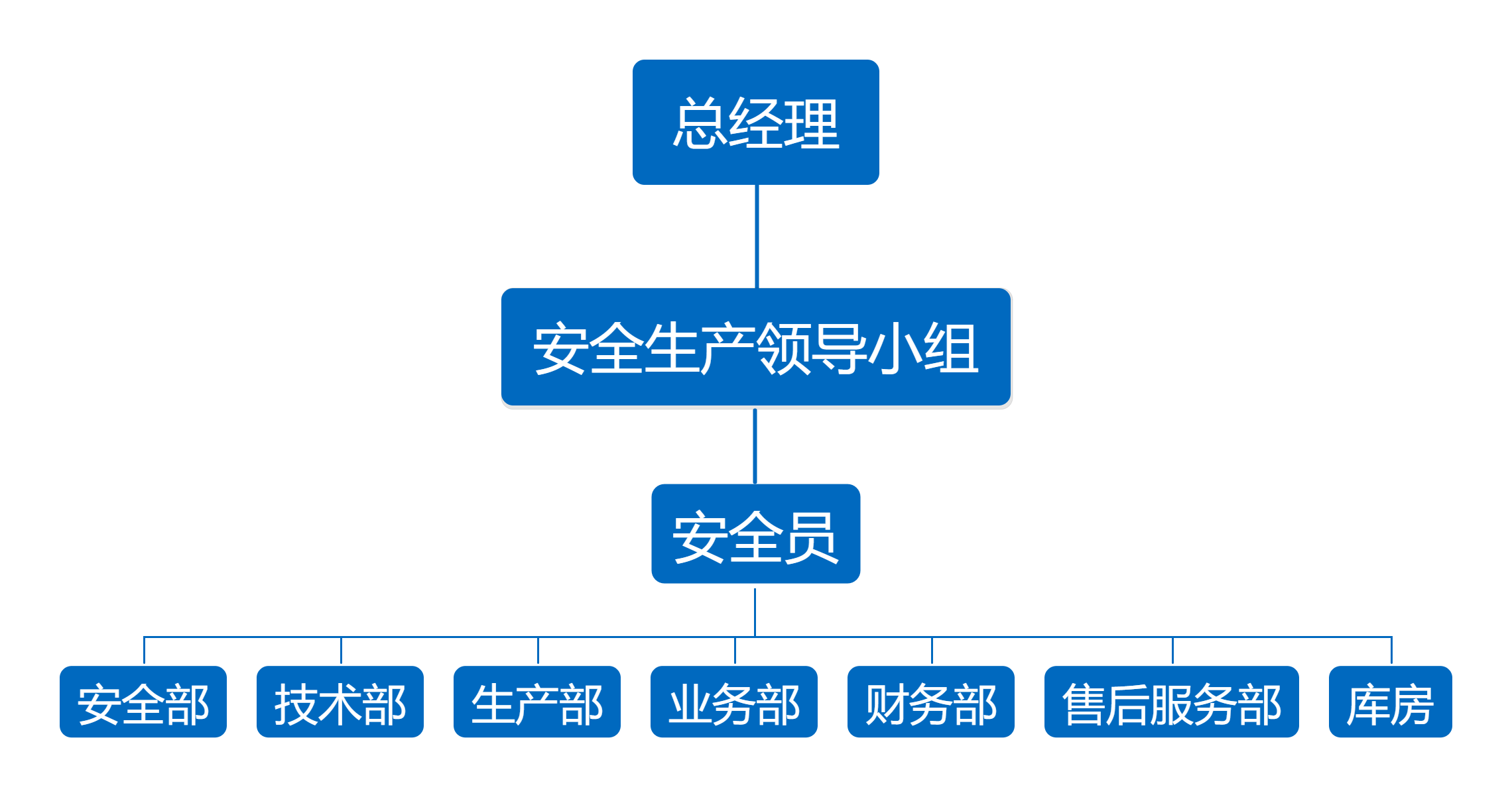 組織架構